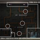 지하실