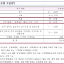 오리로22나길 이미지