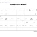 대장배수펌프장 이미지