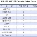 삼성전자와 현대자동차 임원들의 연봉은 과연 얼마일까? 이미지