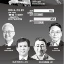 (주)윈윈테크 티스토리