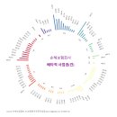 2025.01.26. 적립 단계 초점 맞춘 퇴직연금제도…현행 제도 정비돼야 이미지