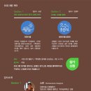 생태와 기후변화이야기 이미지