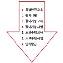 동해자동차운전전문학원
