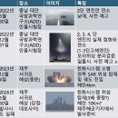 [우주평화지킴이 연속기고 2] 제주 우주산업에서 한미동맹을 보다 이미지