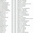 강남공인중개사사무소주식회사 이미지