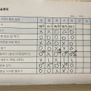 생활 속의 손건강 요법 이미지