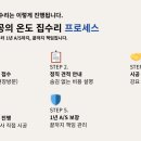 금정부분정비 이미지