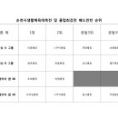 제21회 순천시 생활체육대축전 Daum카페