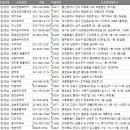 명현약국 이미지