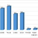 군수선거 이미지