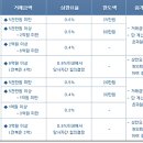 마음부동산중개 이미지
