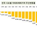 크로바아파트 이미지