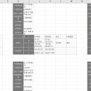 서올(울) 도시기준점 자료를, 엑셀로 만들어 주실 분 도움을 바랍니다 이미지