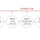 주식회사 티비앤지