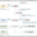 박곡천 브런치