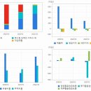 상림이엔지 이미지