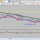 에스오에스 메딕스 이미지