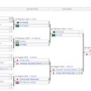 2022 AFC 챔피언스리그 서아시아 지역 4강 대진 이미지