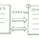 생각스케치 이미지