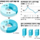 여성의류할인매장
