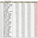 디즈니골프웨어 이미지