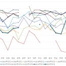 상담 관련하여 - 일 잘하시는 직원분께 모두 맡기고 드리는 말씀 이미지