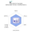 잠자는 미싱, 깨우는 환경사랑 up | [명품화장품][엠디레비스 피부전문 상담]럭셔리 스킨케어: 12펩타이드 수퍼 세럼+원 리페어+리파이닝젤...