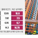 강남그린공인중개사사무소 이미지