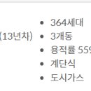 거제동 롯데캐슬아파트 이미지