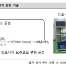 그린특수가스 이미지