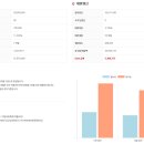 포드 익스플로러 중고차 구입 7개월, 하나원큐 대환으로 500만원 절약(사례 소개) 이미지