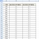 뇨 검사 내부정도관리 허용범위 설정 예시(육안법 시행 검사기관해당) 이미지