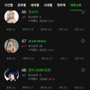 멜론 아티스트차트 50위권 음원점수 참고 이미지