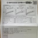 밤가시연세소아청소년과의원 | 일산 밤가시 연세소아과 2차 영유아검진 후기 주차 방문시간대 추천