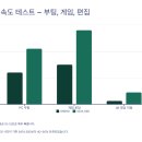🔵 WD BLUE SN580 M.2 NVMe SSD 실사용 리뷰｜가성비 SSD 끝판왕 직접 써봤어요. - 아하브컴퓨터