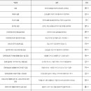 [ERRG] 방탈출게임 교육연구회 6월 zoom모임