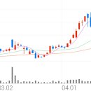 869001 조선비즈