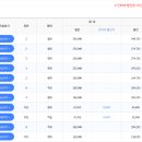 삼학로 158번길 이미지
