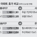 별내택지 이미지