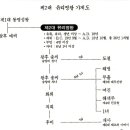 제2대 유리명왕 실록 2 이미지