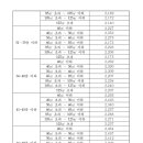 분양가상한제 기본형건축비 9월 정기고시 이미지