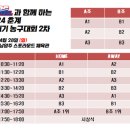 BDR과 함께 하는 24년도 춘계 새내기 농구대회 2차(4월28일) 이미지