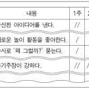 행동목록법 단점 중에 출현빈도는 알 수 없다는 게 있는데 이미지