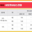네오학원 - 남양주시 퇴계원로 83 | 네오학원