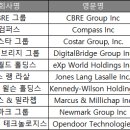 컴퍼스부동산중개사무소 이미지
