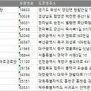 대덕2리 경로당 이미지