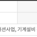 (주)티더블유글로벌