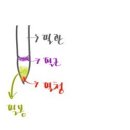 Re: 눈메꿈의 두 단계, 르뿌쎄의 판금과 조금, 필첨과 필봉 이미지