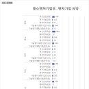 [공공데이터] 중소벤처기업부 벤처기업 명단